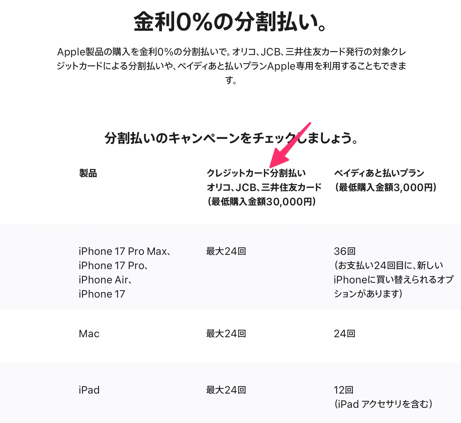 AppleStoreでクレカの分割が選べないときの対策｜いるかいる