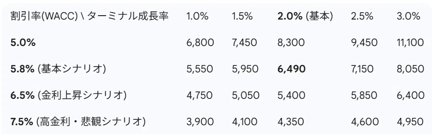 バフェットの視点】株式会社野村総合研究所は『買い』か？ — 強固な