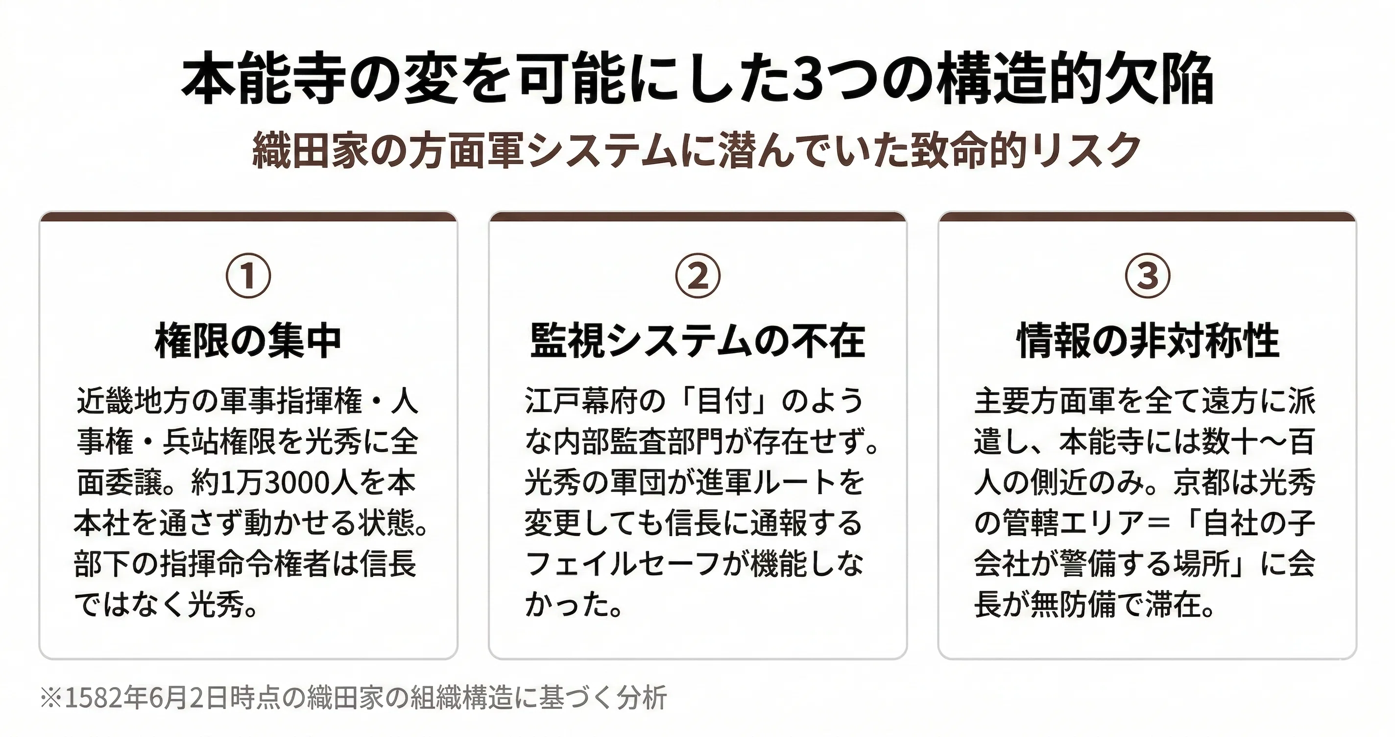 豊臣兄弟！】本能寺の変 ー 三人の天下人が挑んだ「組織の統制
