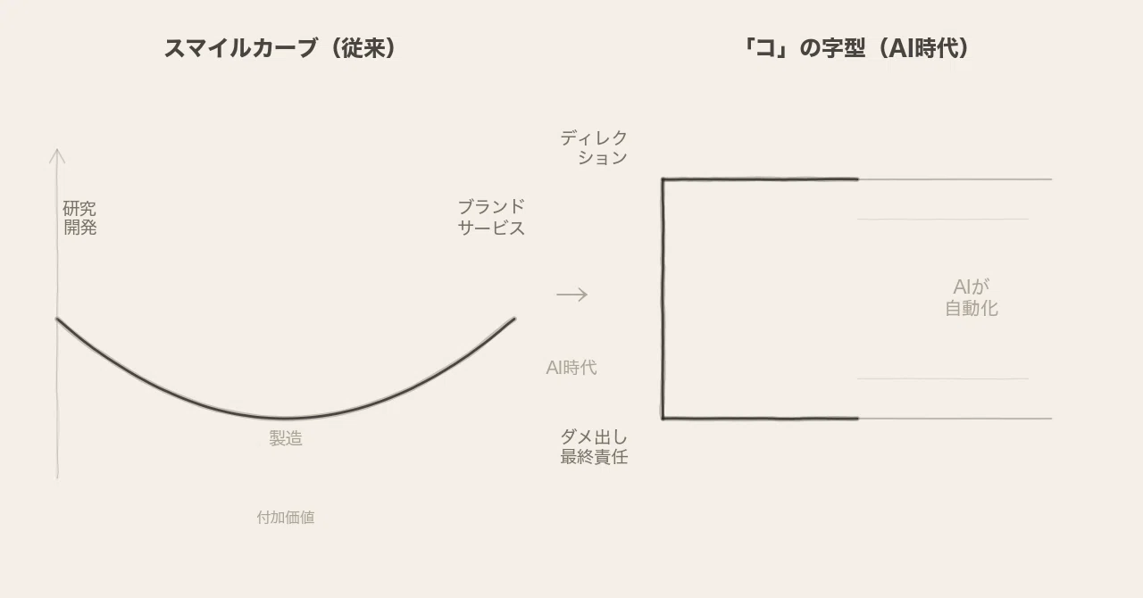 未来のヒントになりそうなことをごろごろと集めて考えてみる｜イオリ