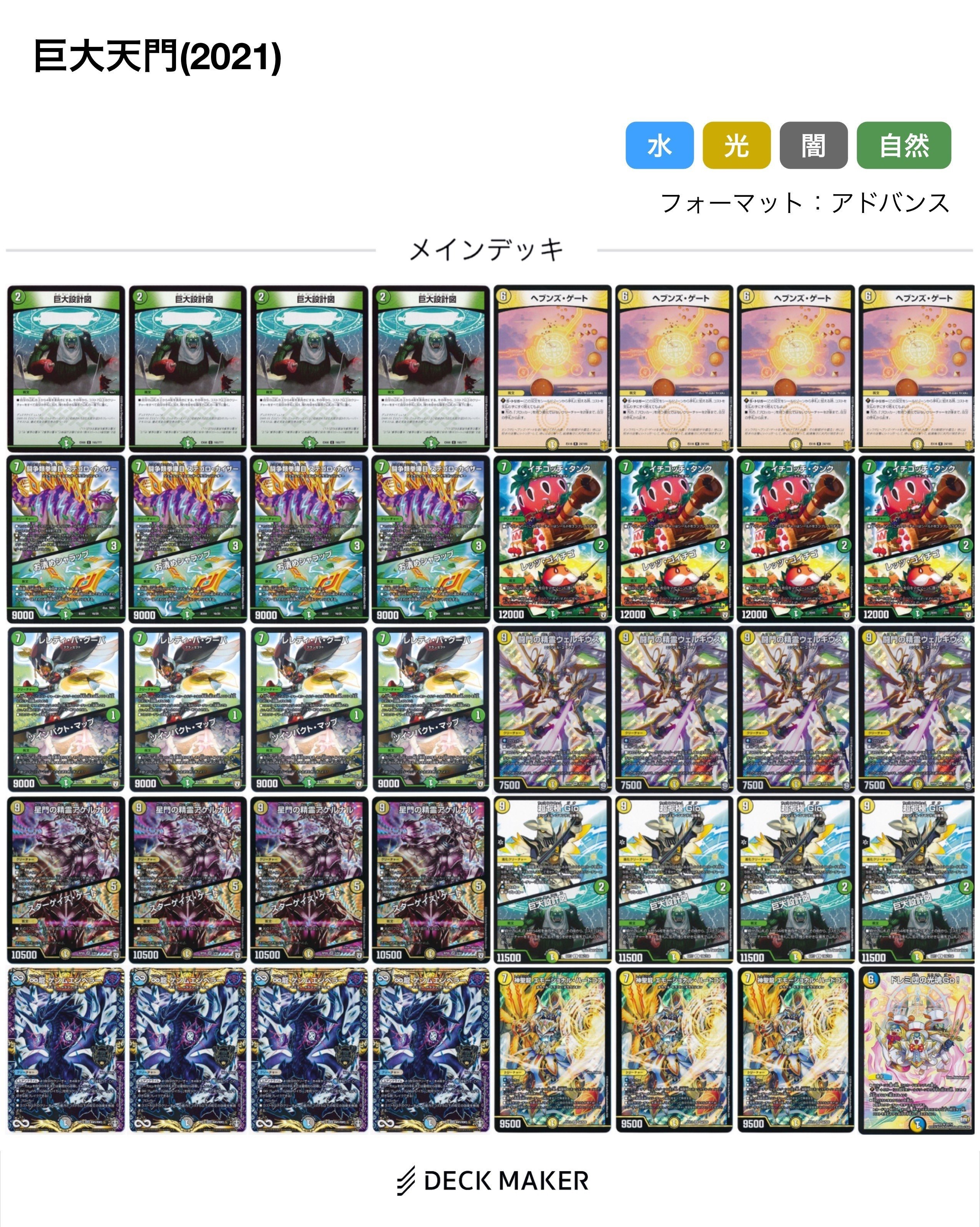 ムザルミ巨大天門の歴史 【DuelMastersMemory7日目】｜みかづき