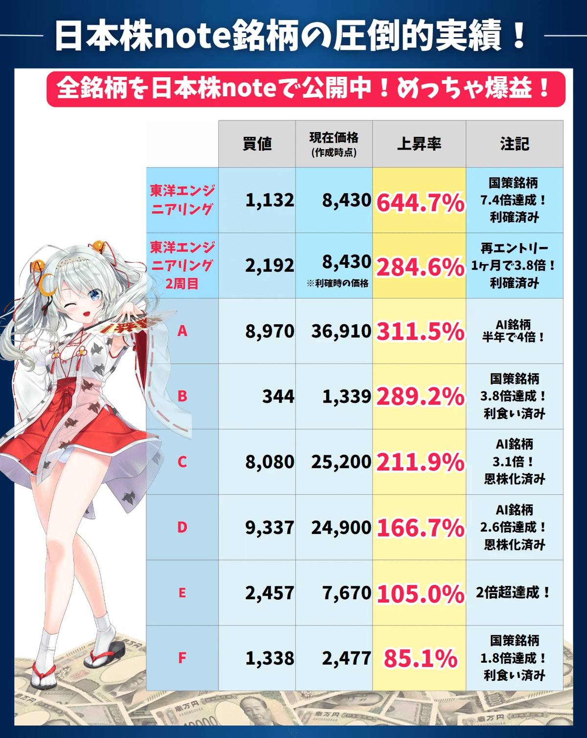 完全無料】半年で＋300％！「あのAI銘柄」の有料記事を特別公開