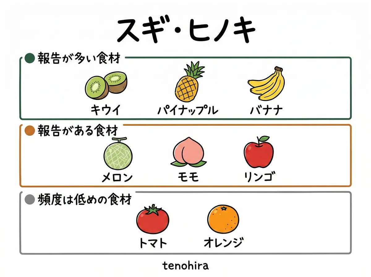 スギ花粉トマト
