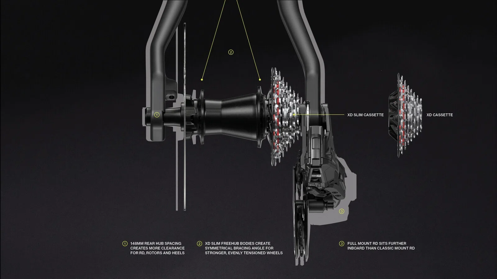 SRAM XX DHがリリース！｜マタタビ.B.日和
