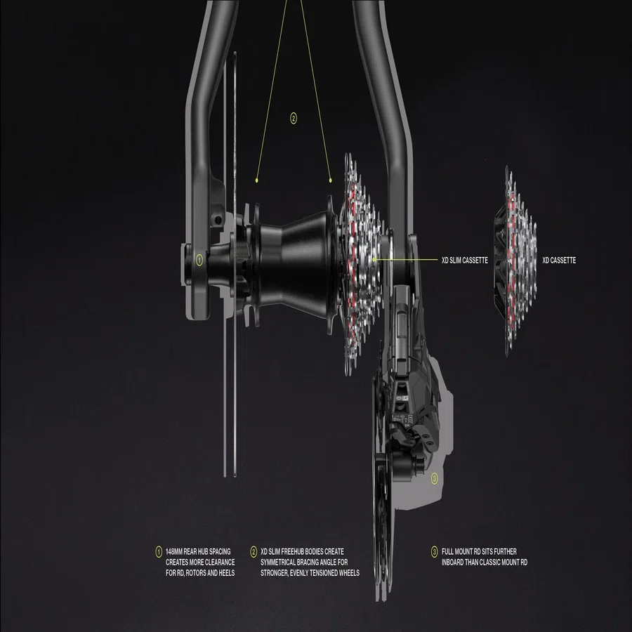 SRAM XX DHがリリース！｜マタタビ.B.日和