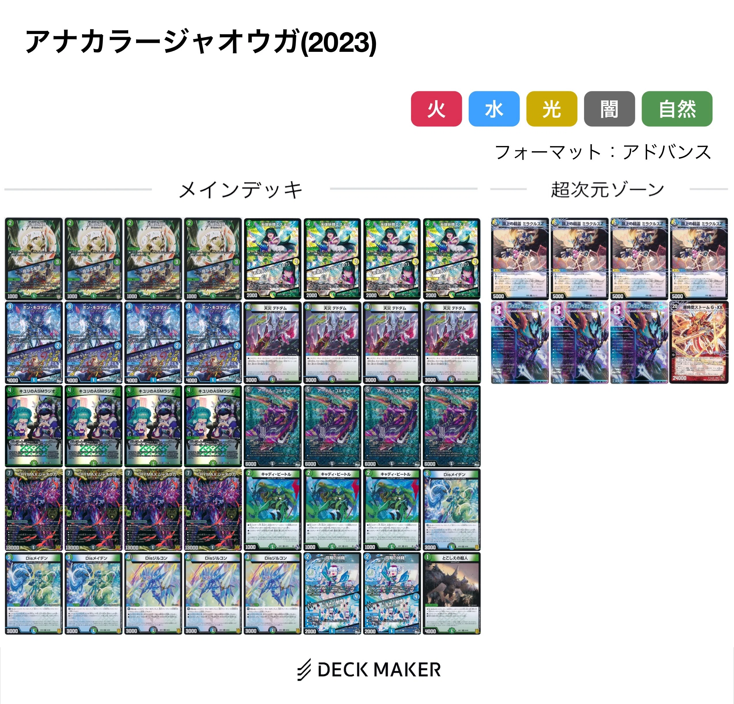 デュエマ 天門ループ ムザルミ天門 デッキ ムザルミ巨大天門の歴史