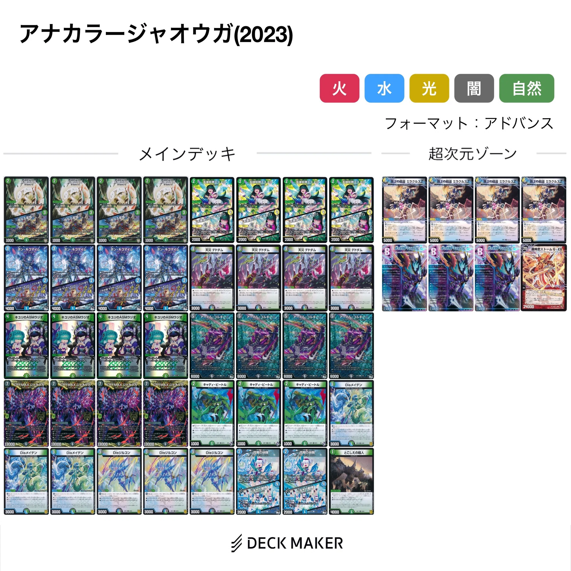 ムザルミ巨大天門の歴史 【DuelMastersMemory7日目】｜みかづき