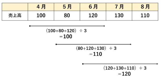 Systematically Organizing Production Planning｜しげちー@CTOが中小企業診断士を目指す学習まとめブログ