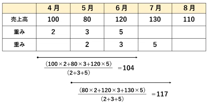 Systematically Organizing Production Planning｜しげちー@CTOが中小企業診断士を目指す学習まとめブログ