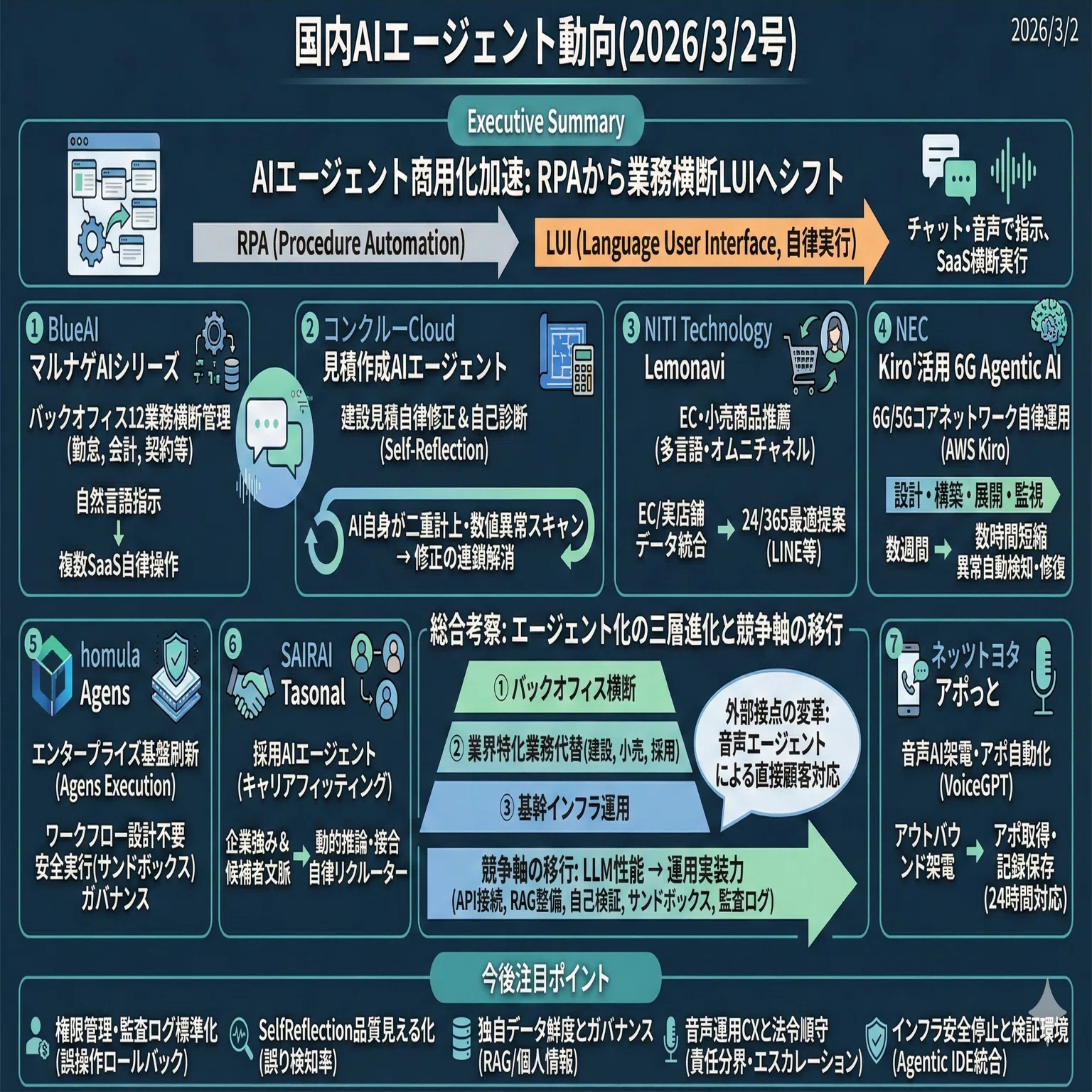 国内AIエージェント動向(2026/3/2号)｜Yasuhito Morimoto