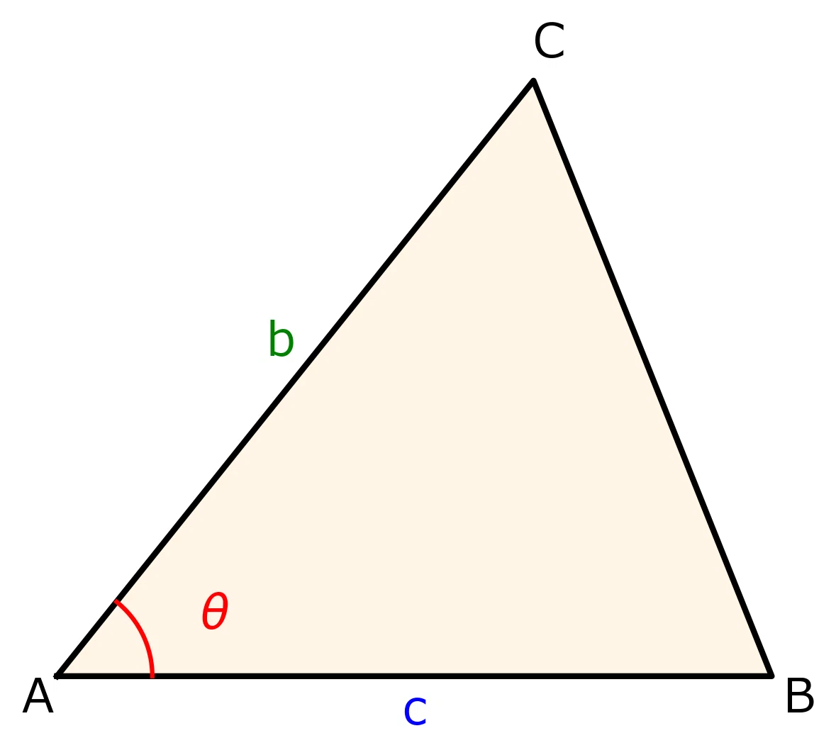 N Level Math Formula Former Tetsuryokukai Instructor's Complete Guide to 7 Triangle Area ...