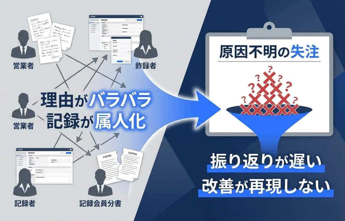 [Management Challenges × AI] Turning Lost Deal Reasons into 