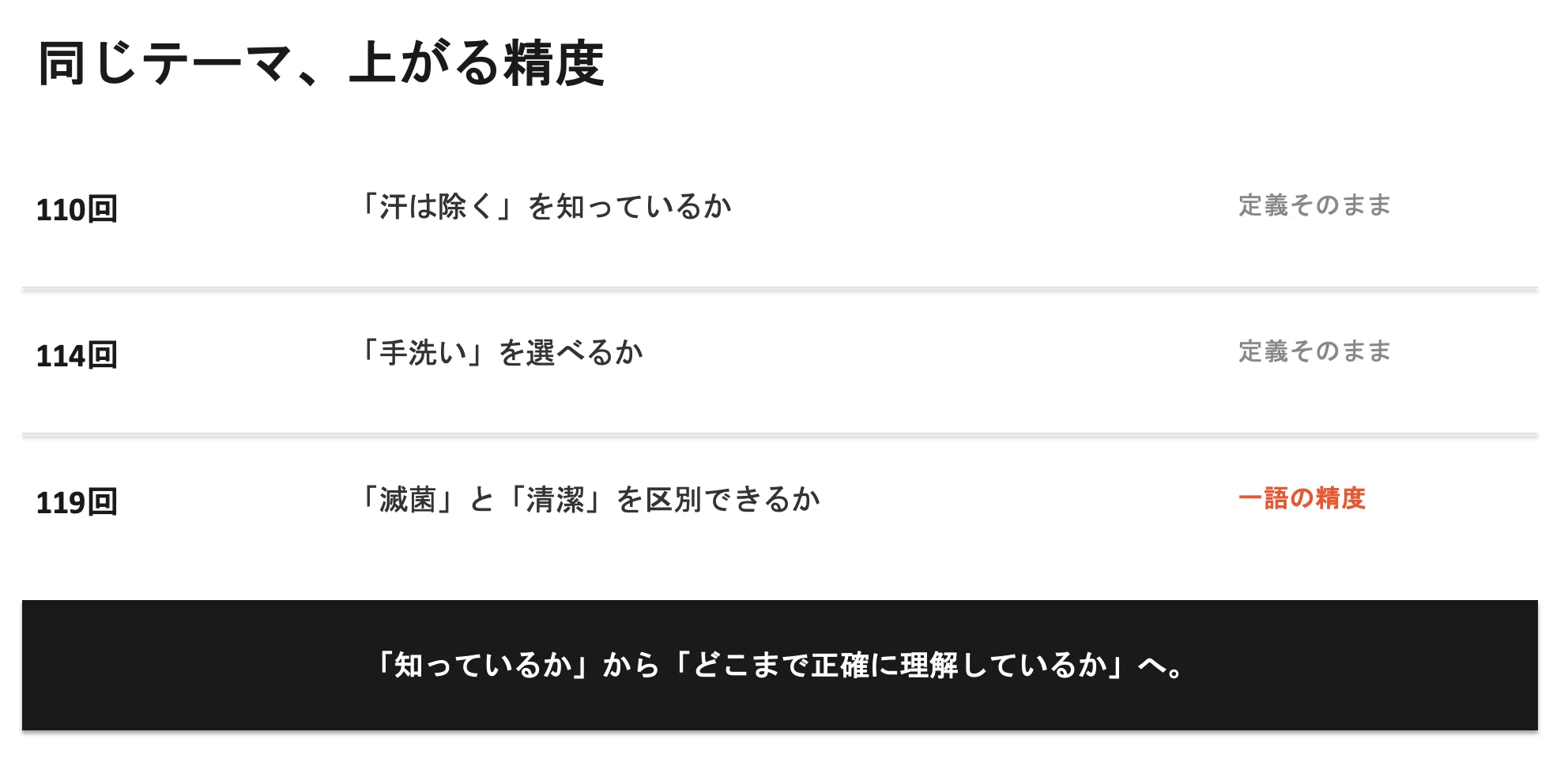 知ってるのに解けない」の正体 — 119回必修を全問解いてみた｜ころ