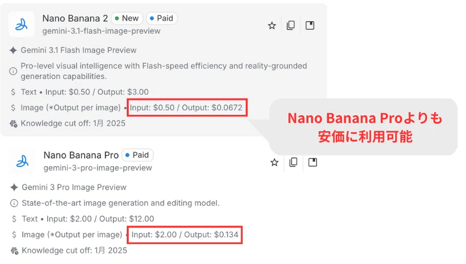 API経由の場合でもNano Banana Proよりも安価に利用可能