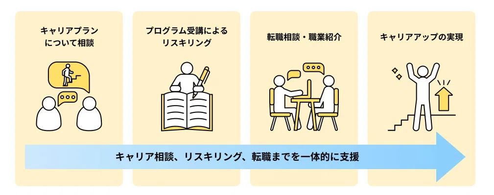 補助金狙いがまさかの不採択。未来をデザインできるAI『if AI』開発