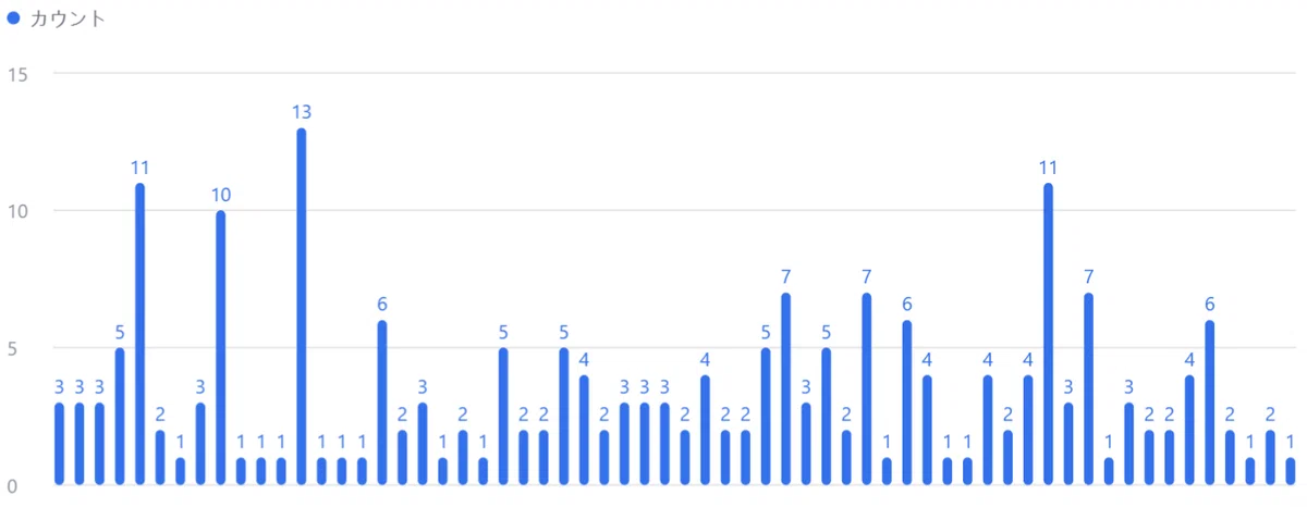 How to Create Monthly and Yearly Summary Charts in Lark Base: A ...