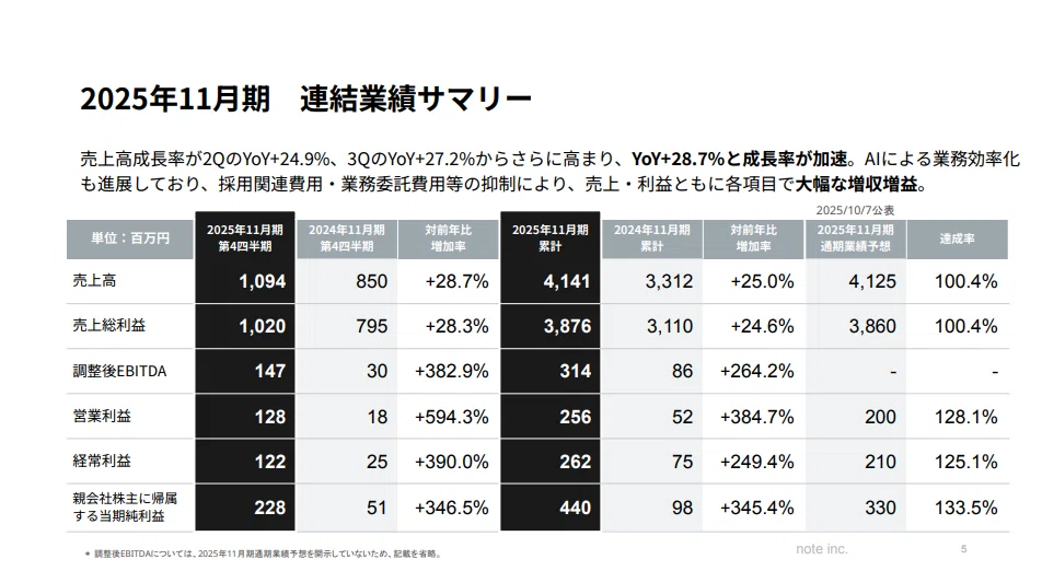 note(5243)株主総会&株主ミーティング参戦記、および今後の考え方