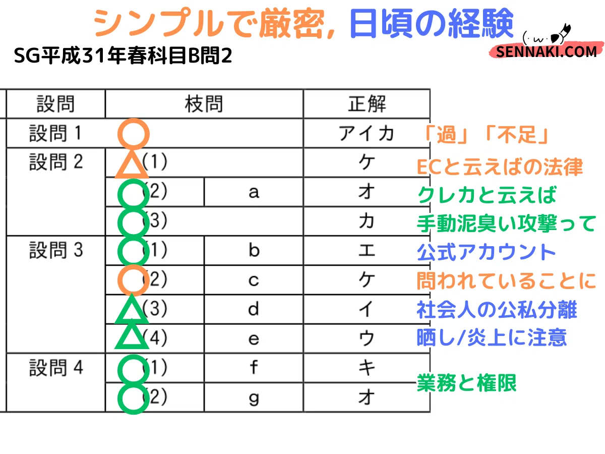 セキュマネ】平成31年度春午後問2の解説（情報セキュリティ