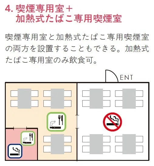 喫煙ルールを集客⼒に変える！飲⾷店のための【分煙】勝ち残り戦略①今こそ「分煙戦略」をたて、集客に生かそう｜近代食堂プラス
