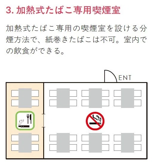 喫煙ルールを集客⼒に変える！飲⾷店のための【分煙】勝ち残り戦略①今こそ「分煙戦略」をたて、集客に生かそう｜近代食堂プラス