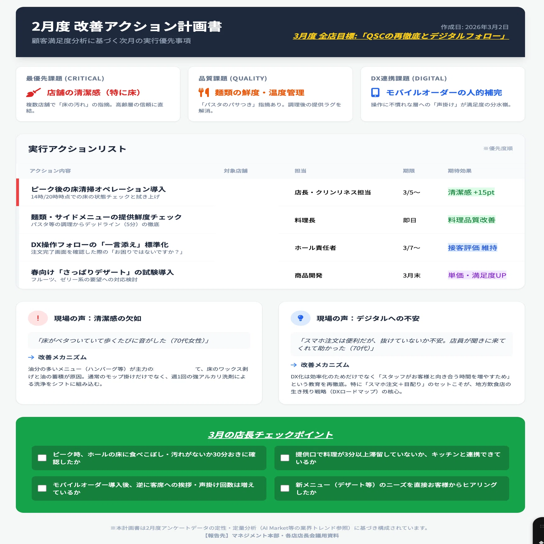 NotebookLM×Geminiで顧客満足度を分析する方法【飲食DX/AI活用法