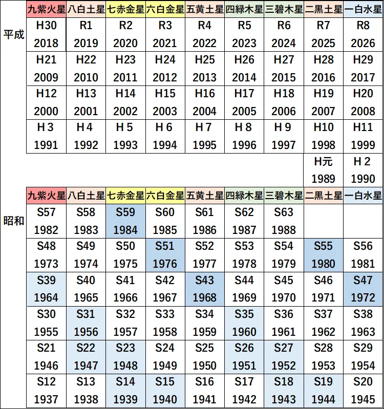 八白土星｜2026年 日の吉方位カレンダー（2026年2月〜2027年1月