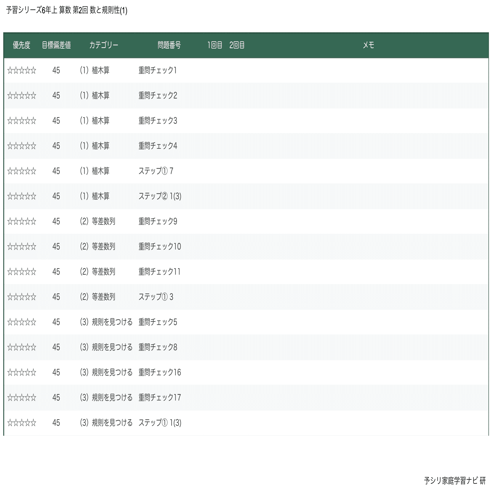 四谷大塚 予習シリーズ6年上 算数 第2回 数と規則性(1)｜完全攻略