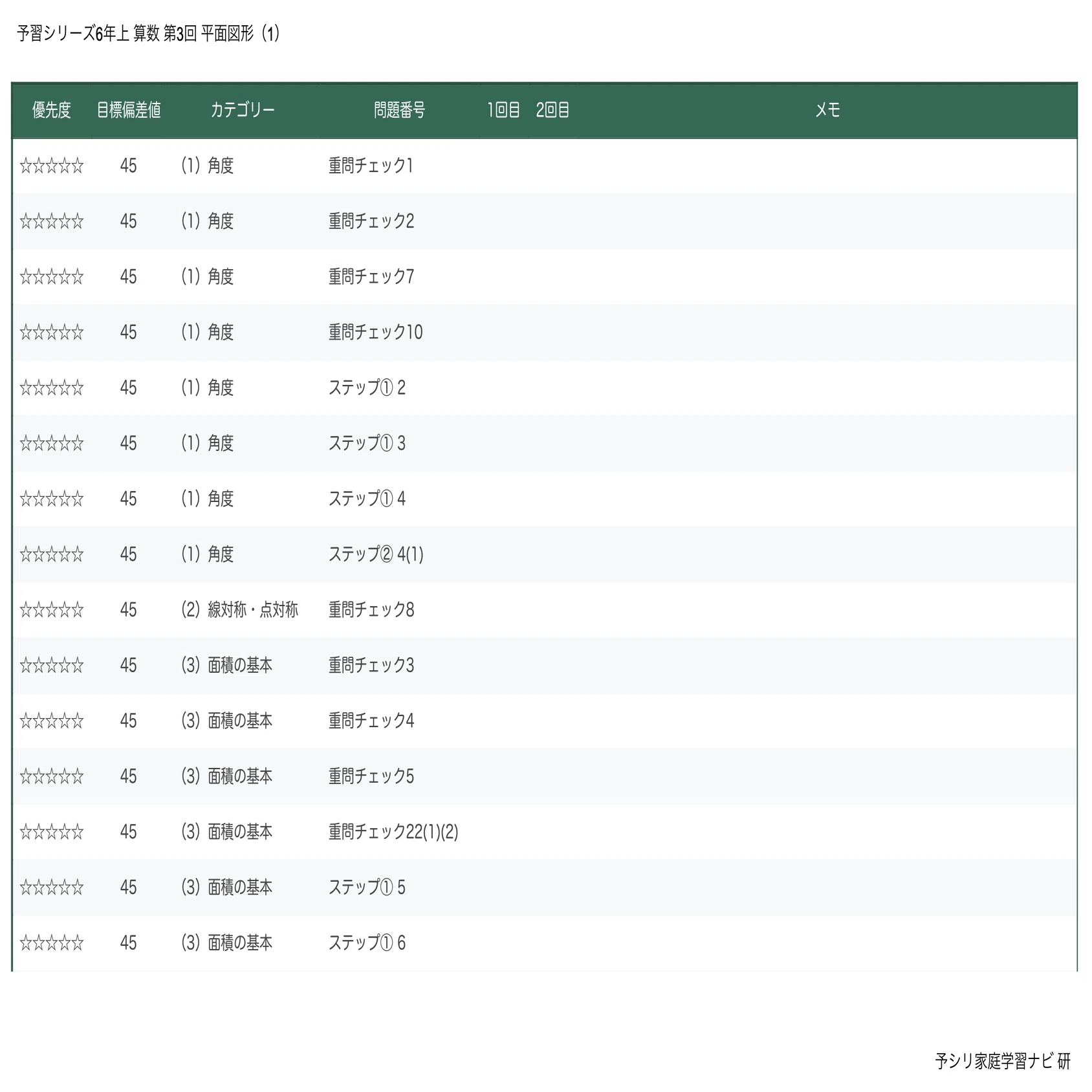 四谷大塚 予習シリーズ6年上 算数 第3回 平面図形(1)｜完全攻略セット