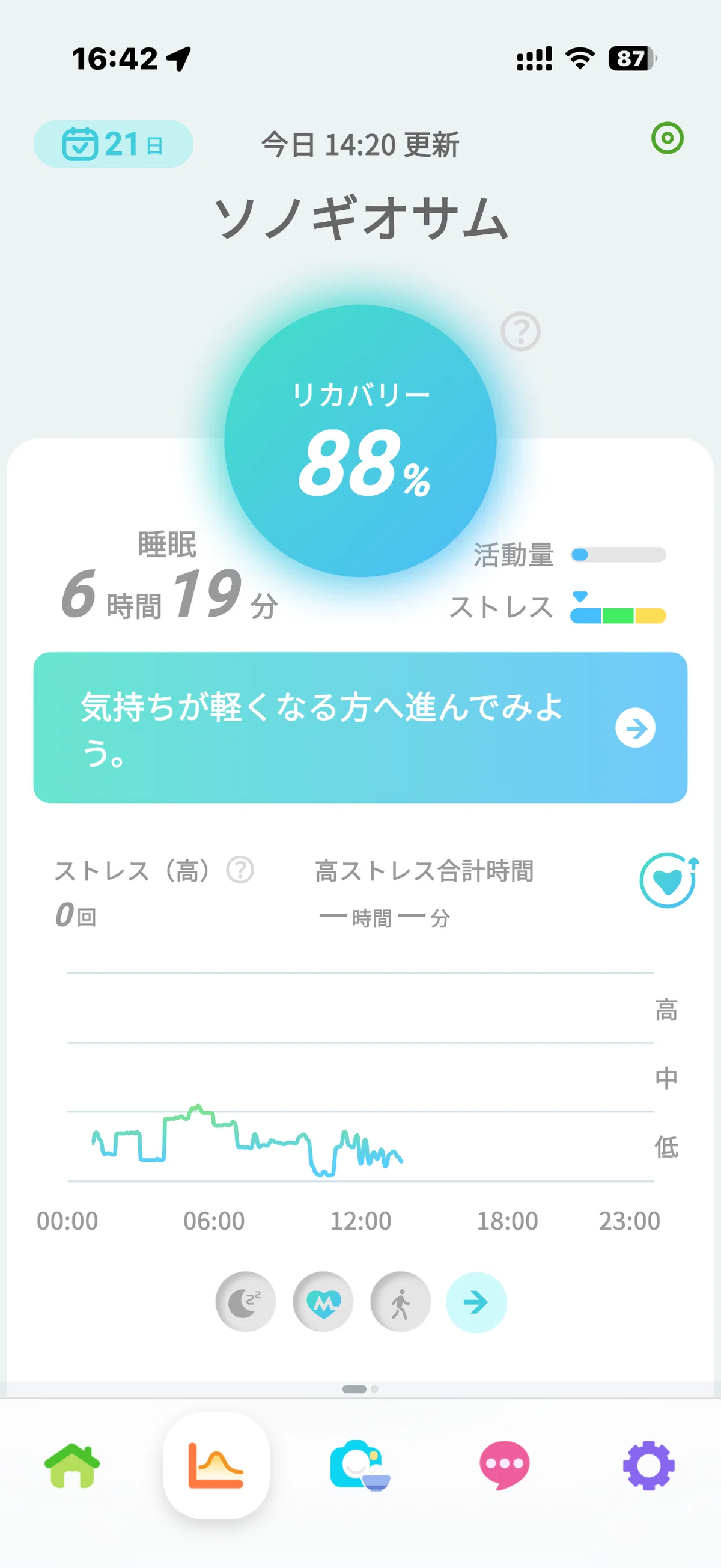 ウェリーアプリ(スマートリカバリーリング)