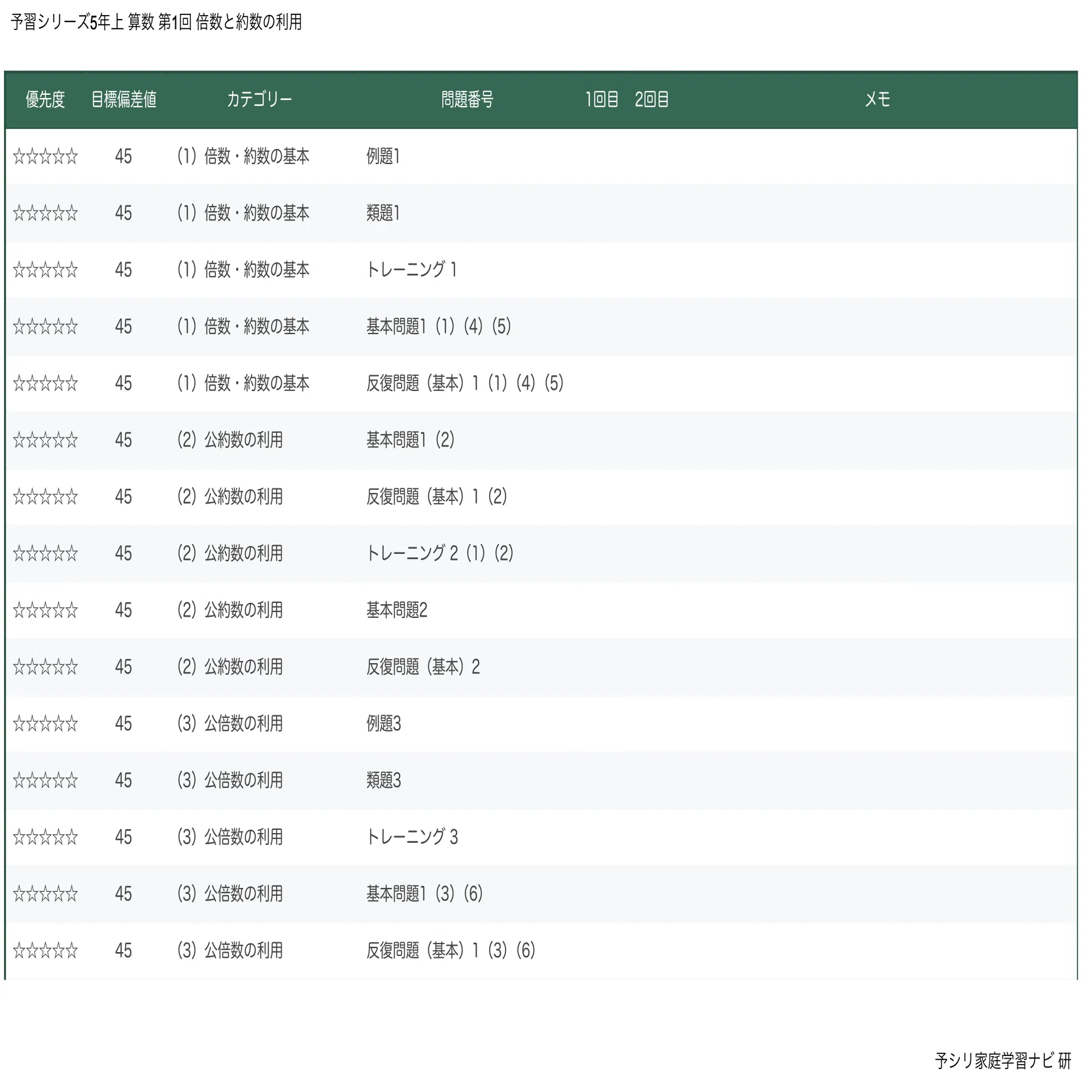 無料公開中】予習シリーズ5年上 算数 第1回「倍数と約数の利用」完全