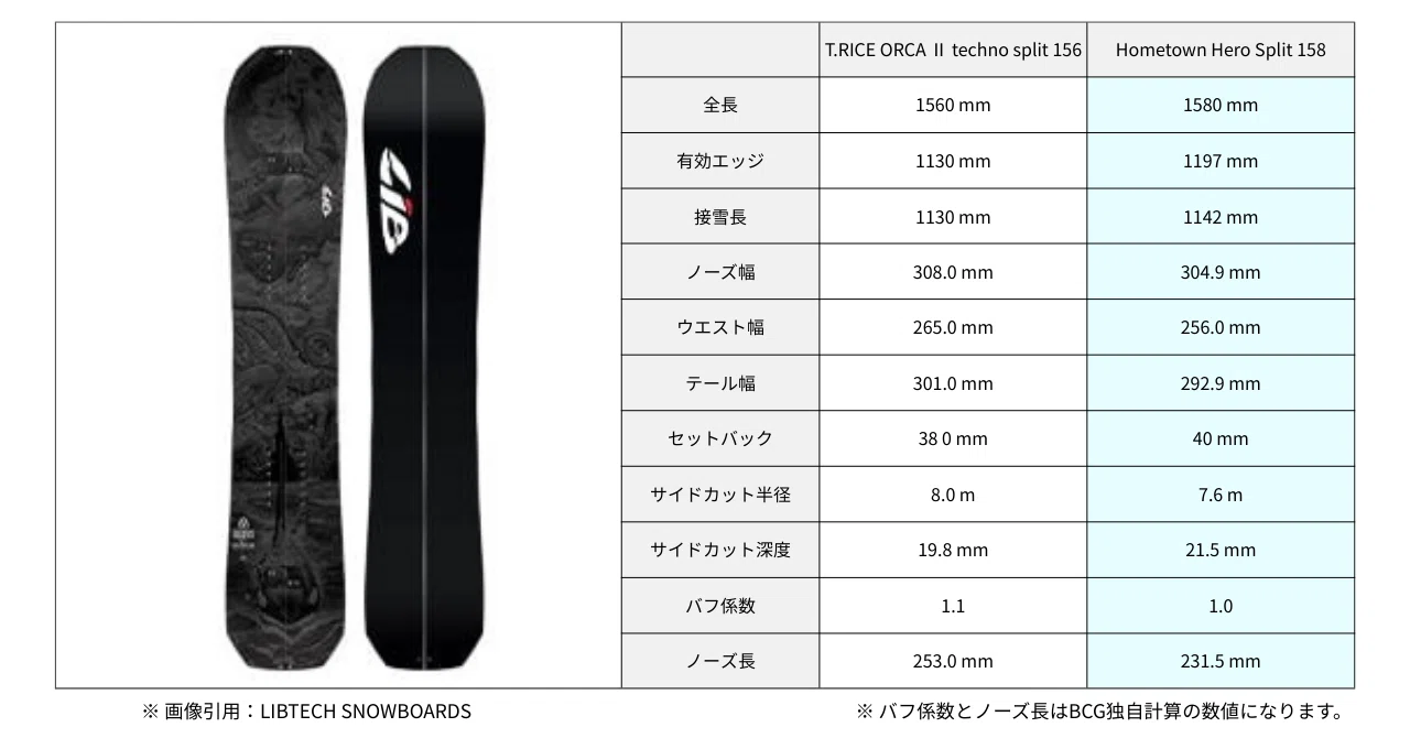 GEAR CHECK】Libtech T.RICE ORCA Ⅱ techno split 156｜bcg snowboard