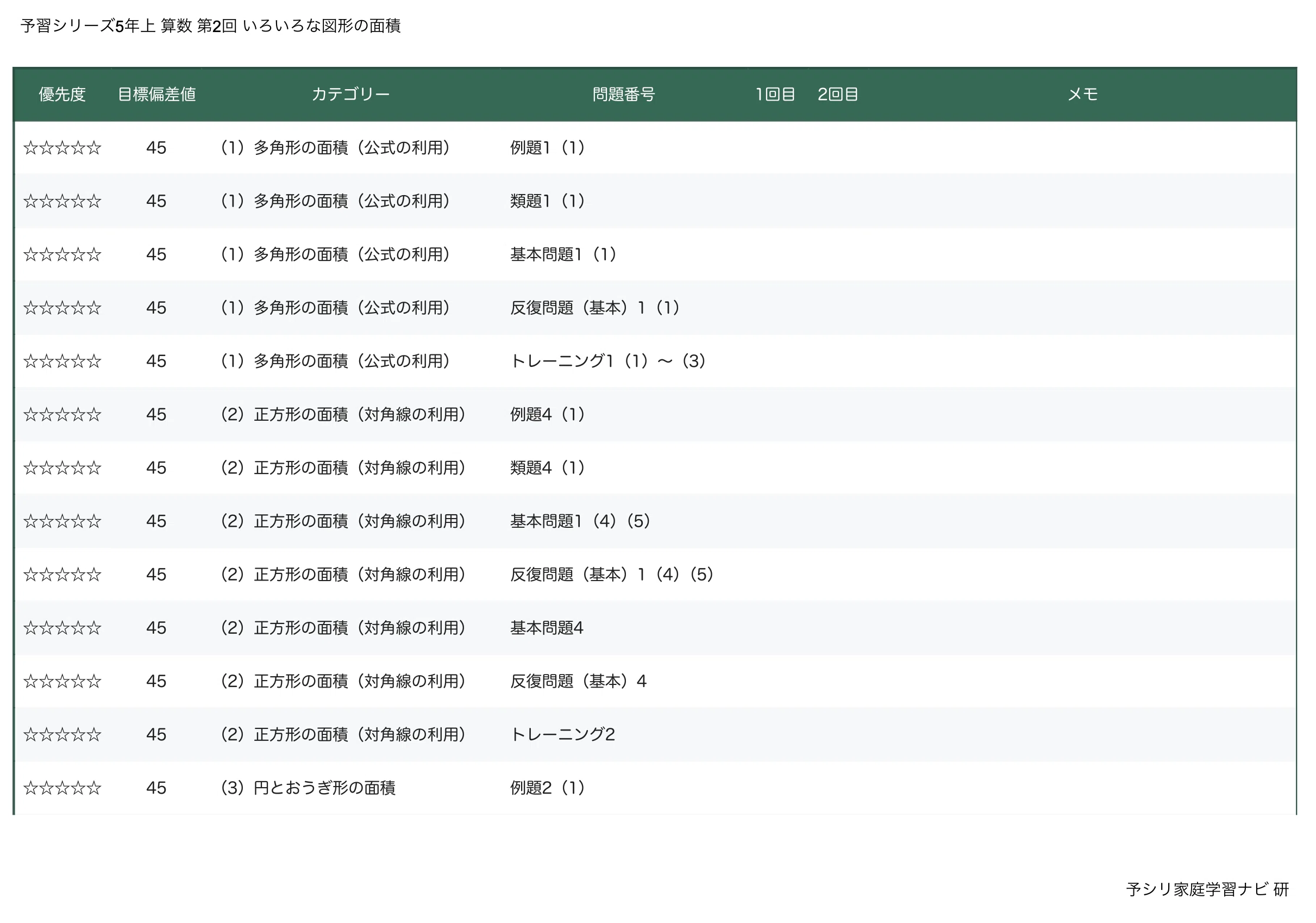 四谷大塚 予習シリーズ5年上 算数 第2回 いろいろな図形の面積｜完全