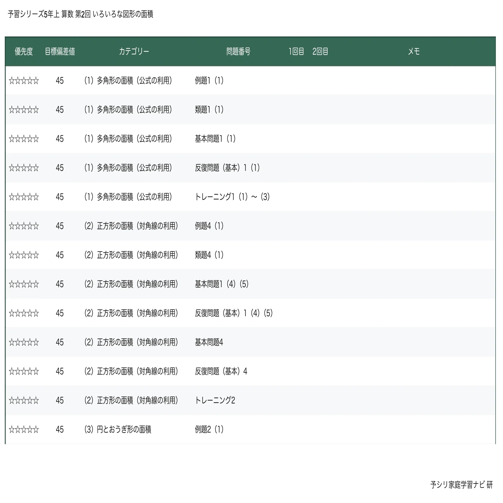 四谷大塚 予習シリーズ5年上 算数 第2回 いろいろな図形の面積｜完全