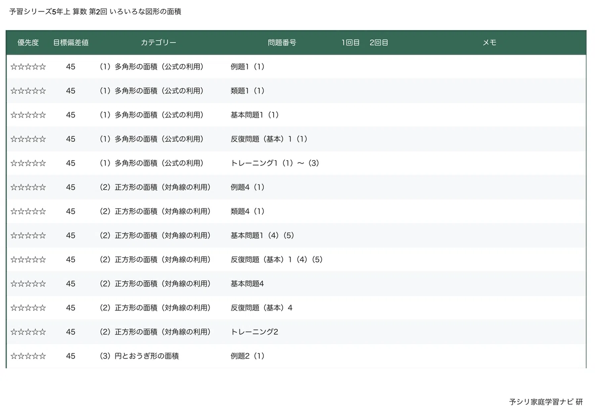 四谷大塚 予習シリーズ5年上 算数 第2回 いろいろな図形の面積｜完全