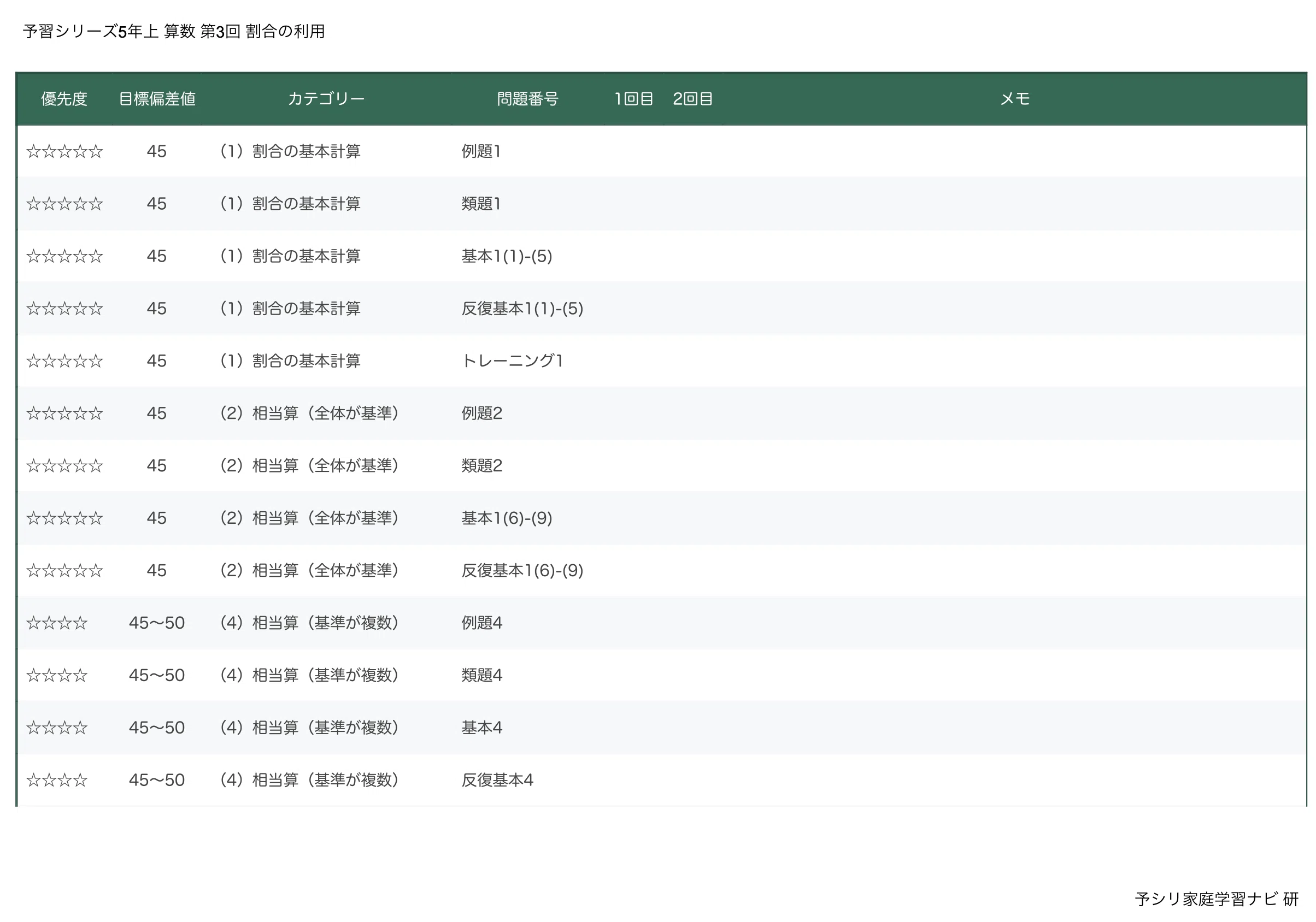四谷大塚 上下 改定新版 国算理社⁄漢字⁄計算⁄ 国算理社⁄漢字⁄計算 2023