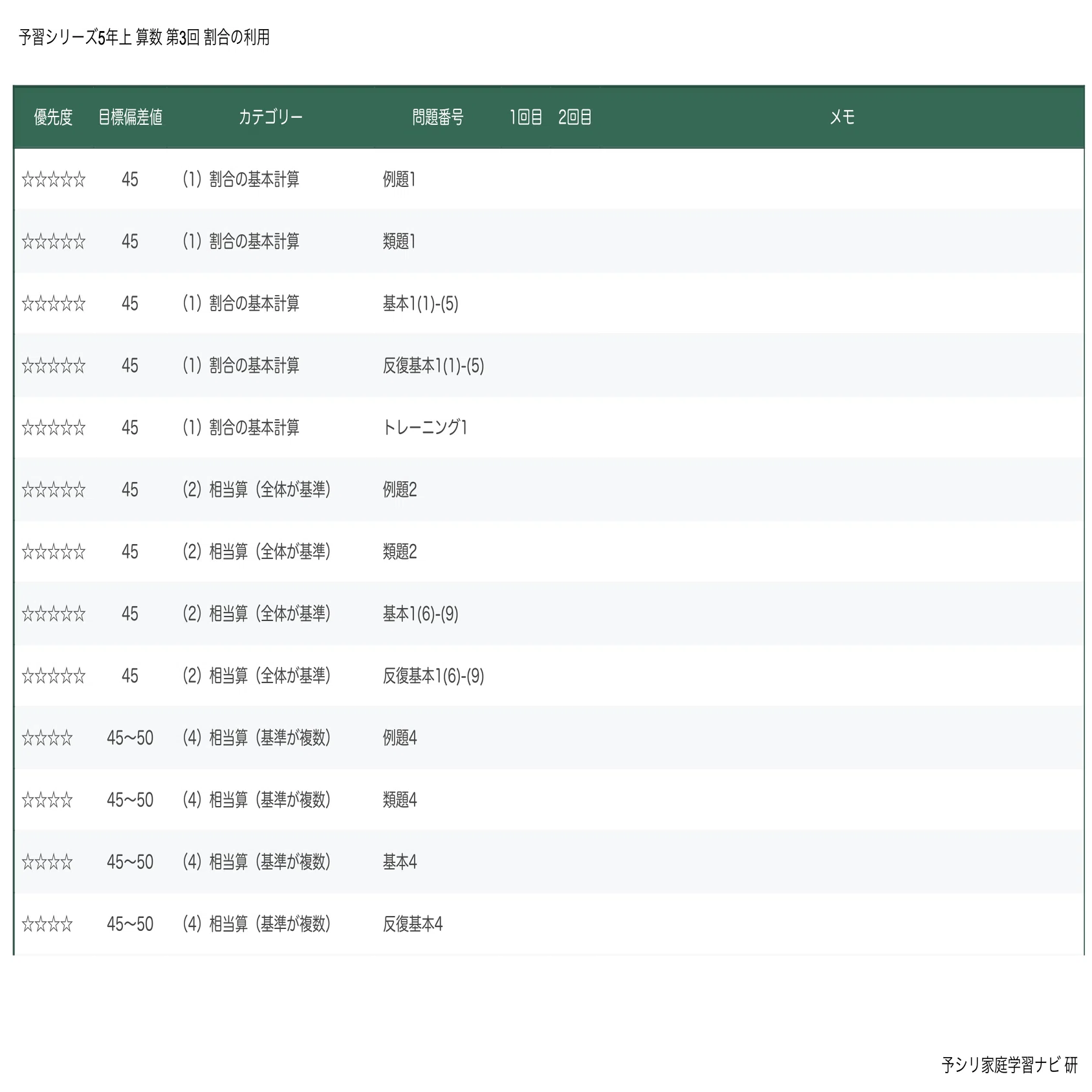 【開成コース】四谷大塚 学校別予習シリーズ2025年度 国算理社 全15回 四谷大塚 予習シリーズ5年上 算数 第3回 割合の利用｜完全攻略セット