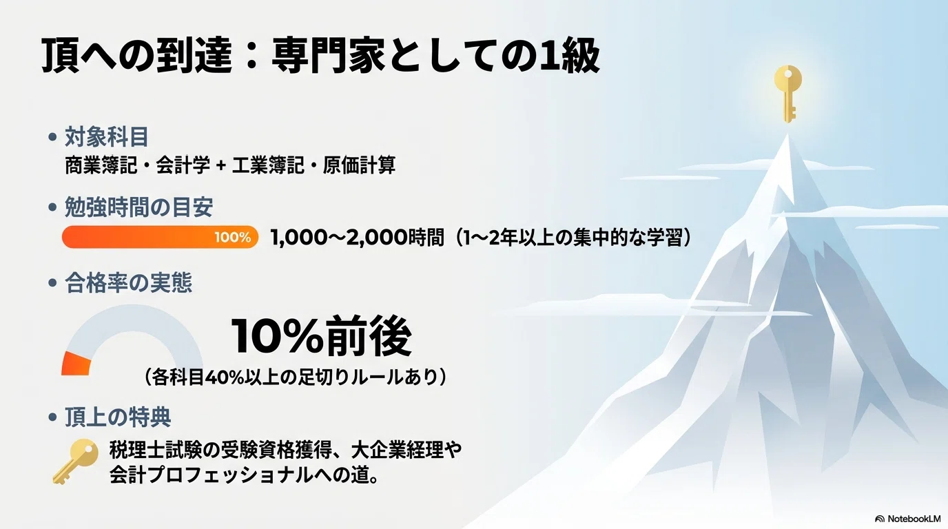 日本情報処理検定協会（日検）は就職で評価される？日商・全商との違いや実態を徹底解説