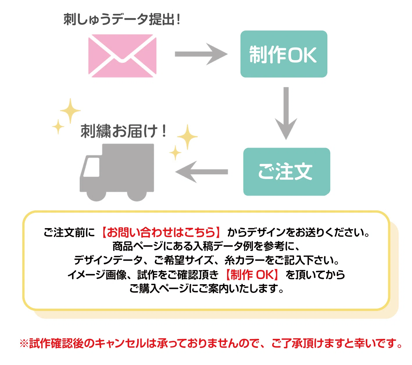 ゆうすけ2019様 オーダー専用ページ 名入れ】アスター おでかけストローマグ 320 オレンジ(120143