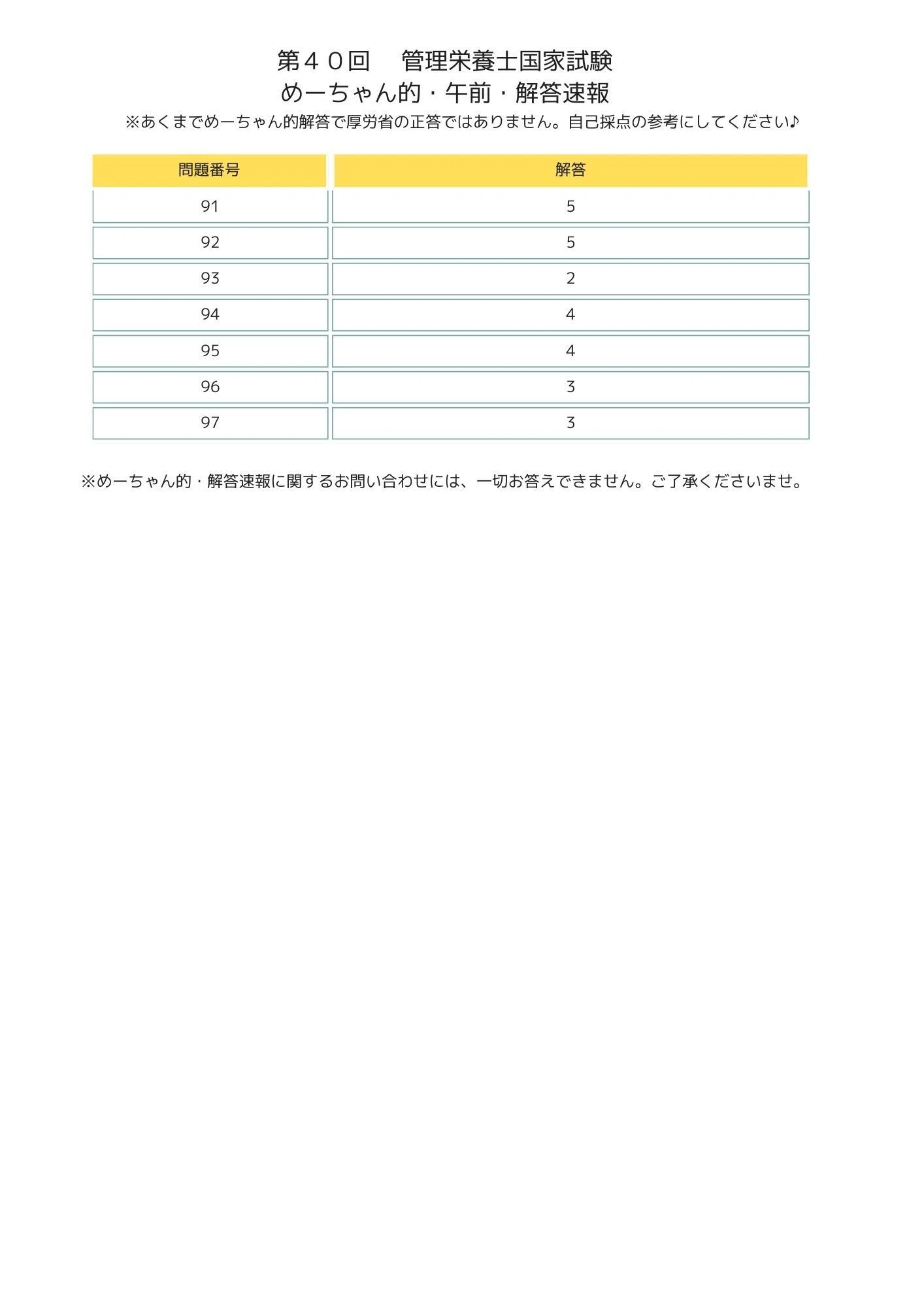 第40回 管理栄養士国家試験】めーちゃん的・解答速報（暫定版）｜既卒