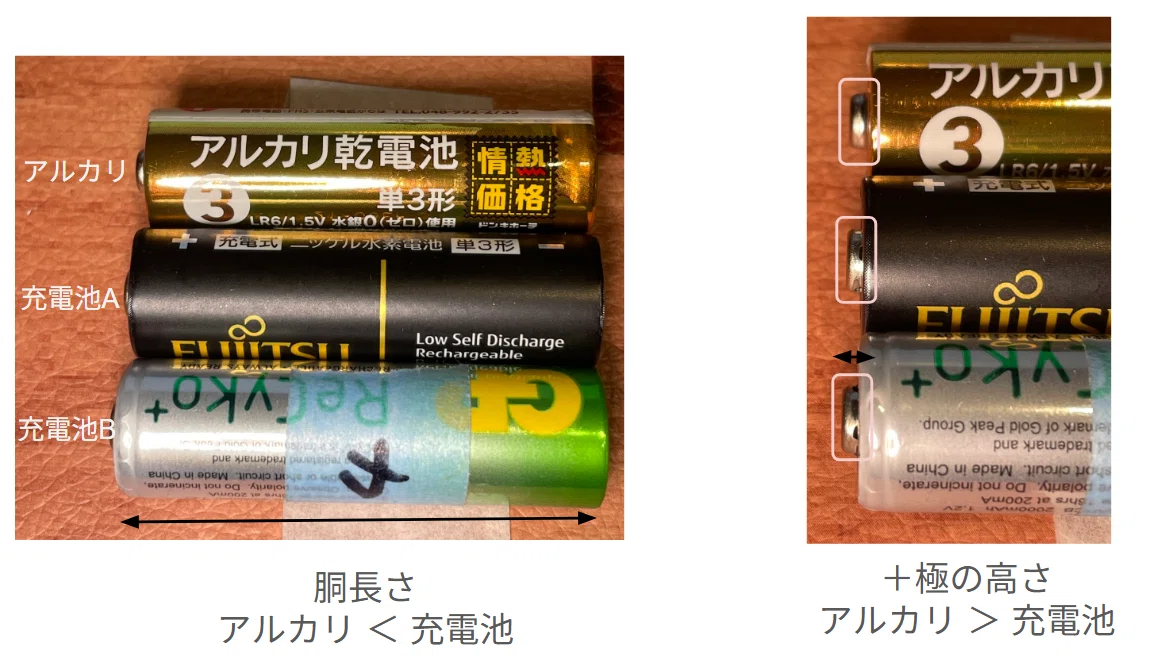 機材】LINE6 Relay G30と単三充電池相性問題と、ダイソーのアルミ