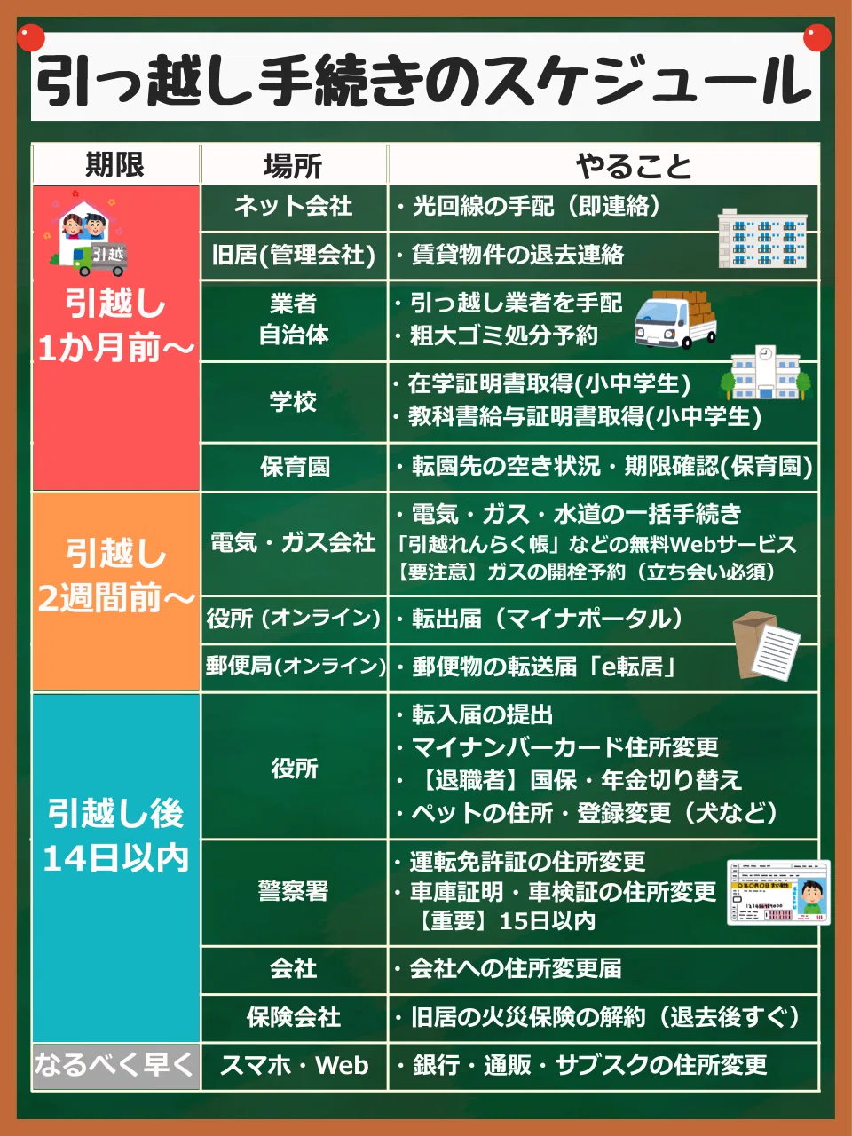 引越し後の生活を早めに整えたい方へご案内しています Y 保存版 