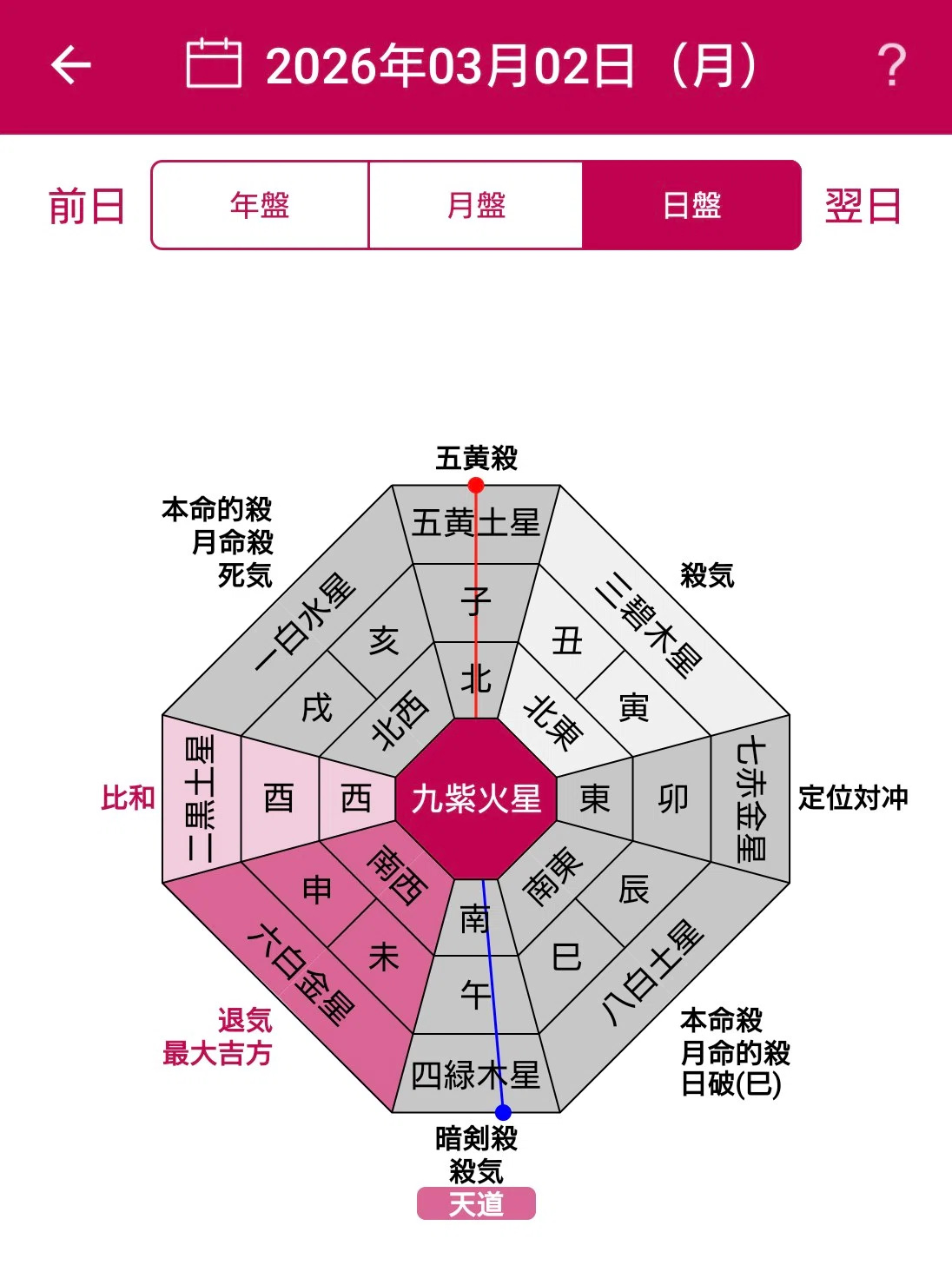 (01)