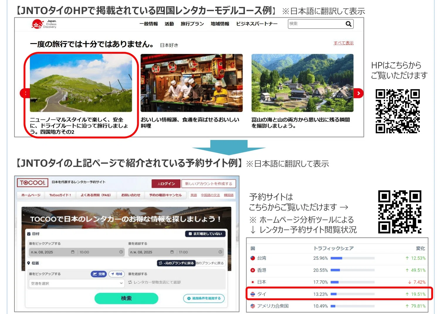 DMOの現場から】2025年1月：四国におけるタイ市場の特性｜清水啓司