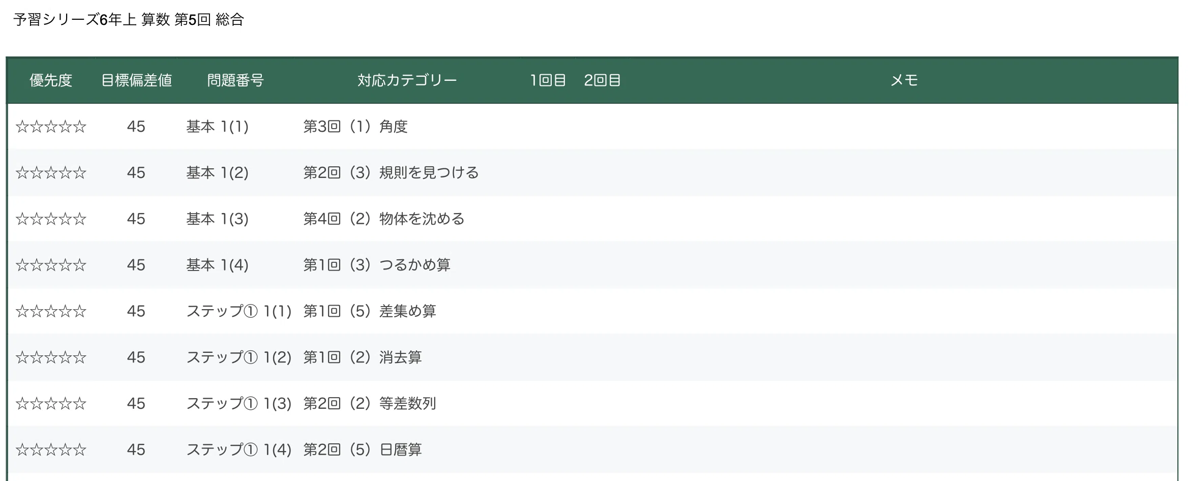 予習シリーズ6年上 算数 第5回 総合｜完全攻略セット｜学習進捗管理