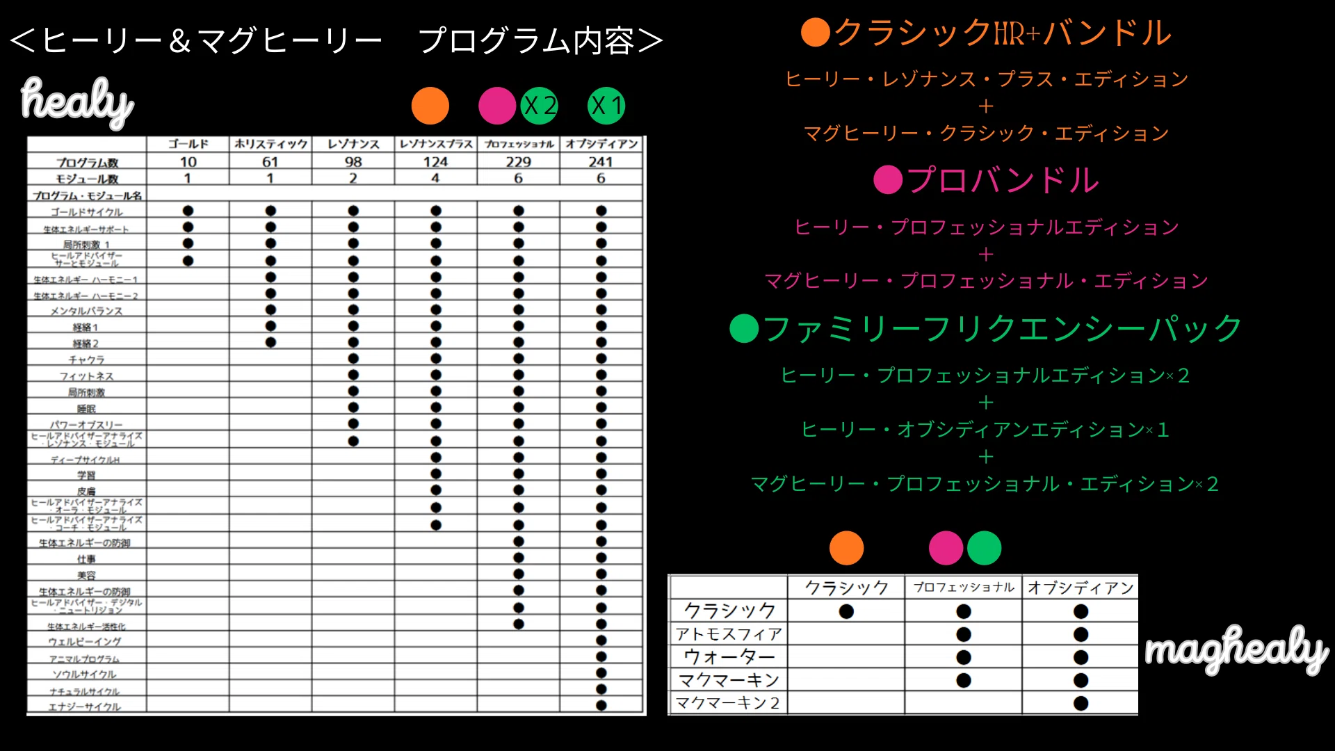 ご案内】ヒーリーワールドジャパン限定3月セール内容｜AIMERIA｜波動