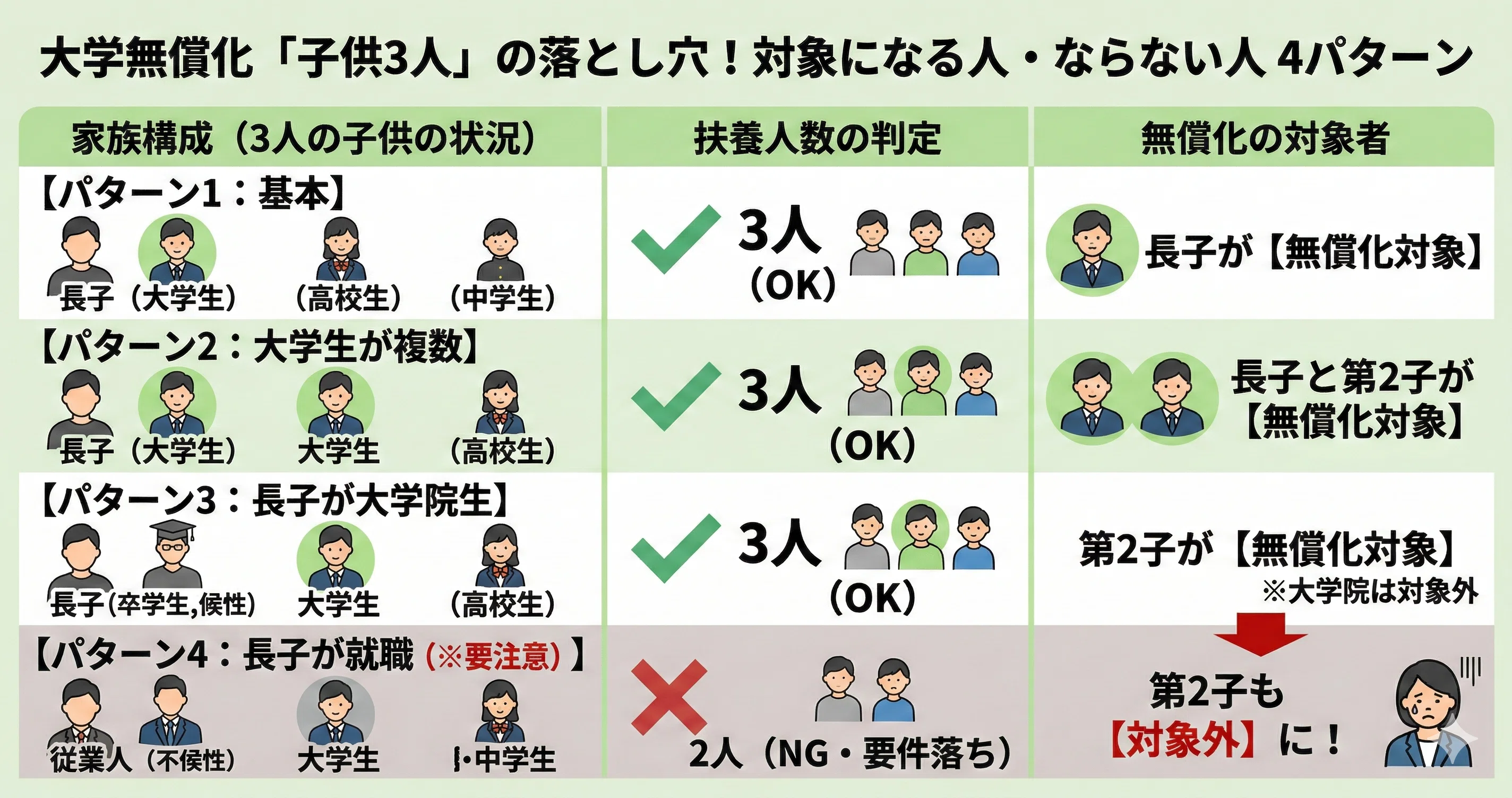 大学院 無償 化