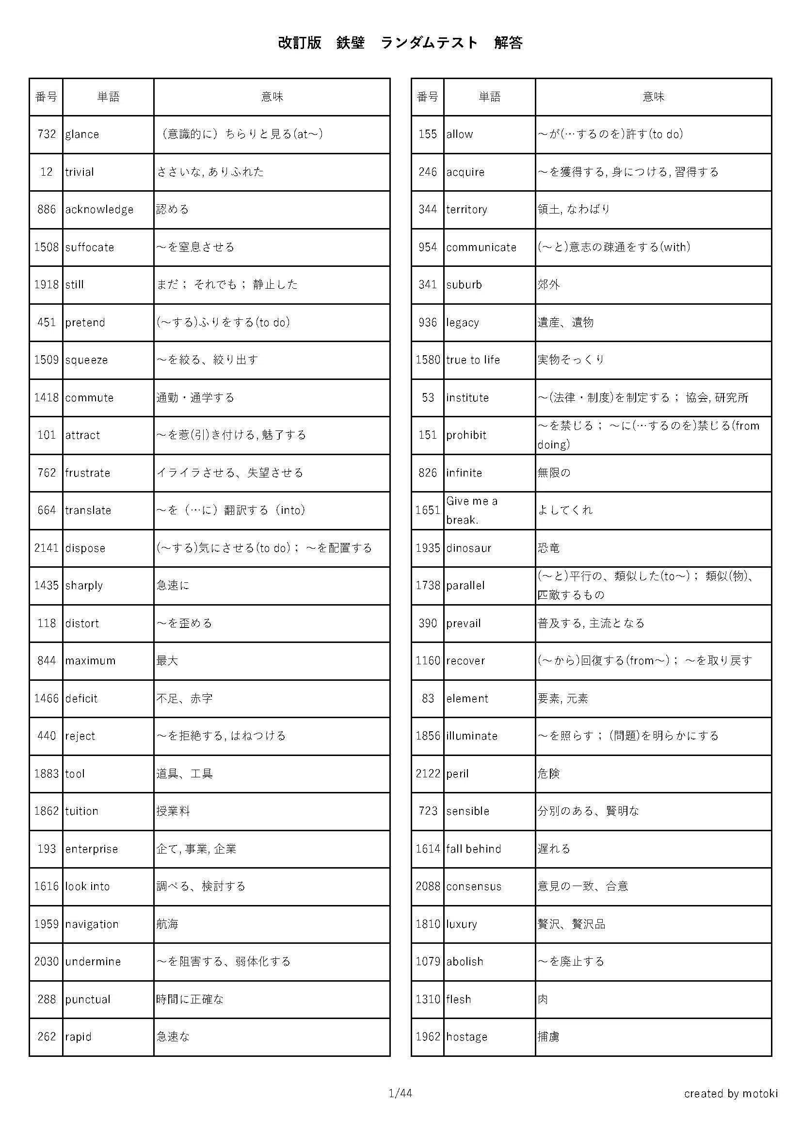 改訂版 東大英単語熟語 鉄壁 一覧 ランダム 単語一覧 テスト pdf pdf