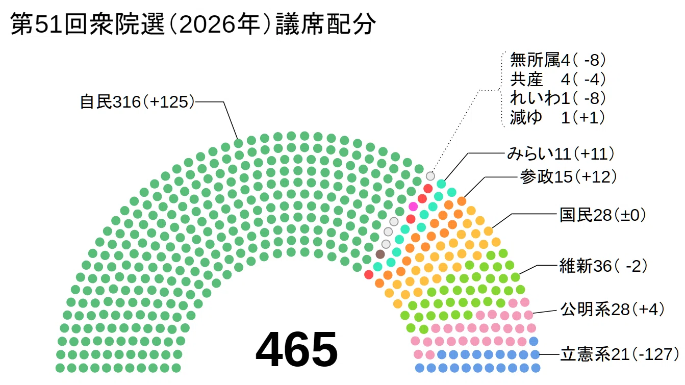 第51回衆院選総括試論|三春充希(はる) ⭐未来社会プロジェクト 第51回衆院選総括試論|三春充希(はる) ⭐未来社会プロジェクト