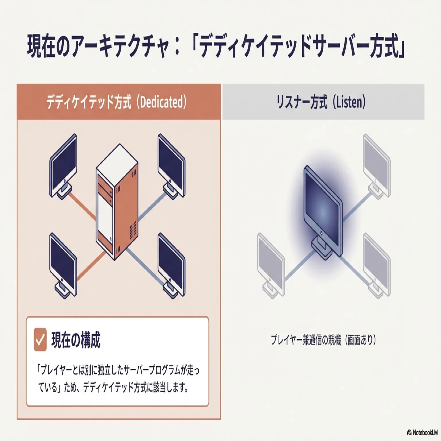 3Dマルチプレイゲーム(Three.jsで作成)をHugging FaceのDockerに置く 