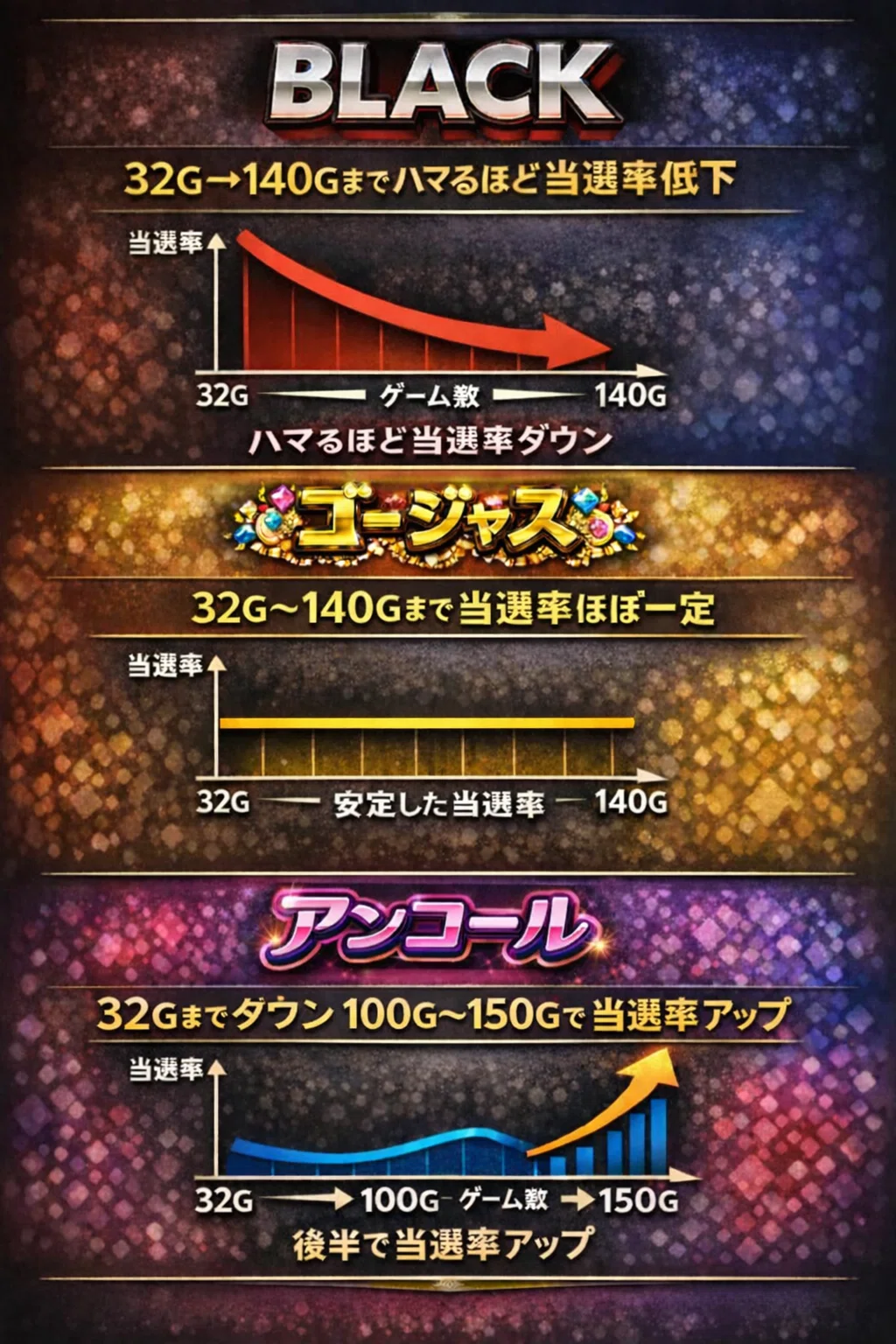 □夕方〜+1万円 沖ドキDUOアンコール完全攻略大全 【総まとめ編】 NYNA
